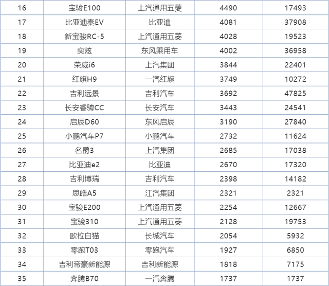 
11月份国产轿车销量排行 名爵5迅速崛起 吉祥星瑞首战告捷-三亿体育官网(图8)