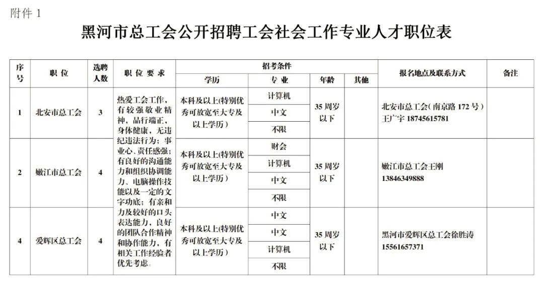 三亿体育手机版|
速看!黑河市总工会招聘工会社会事情专业人才11名(图5) 三亿体育手机版|
速看!黑河市总工会招聘工会社会事情专业人才11名(图5)
