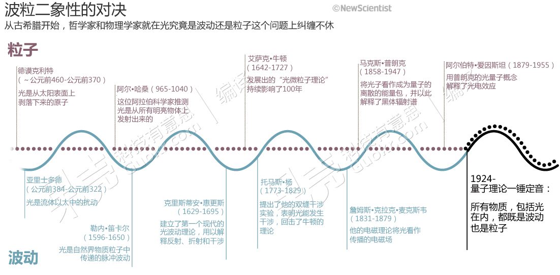 且吟且诵读《诗经》_三亿体育官网(图3) 三亿体育官网